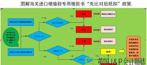 海关进口增值税专用缴纳书