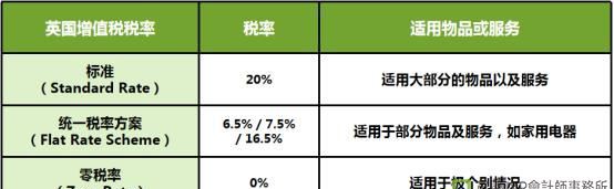 英国VAT税率