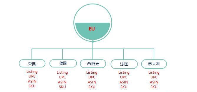 开通泛欧计划的步奏和流程